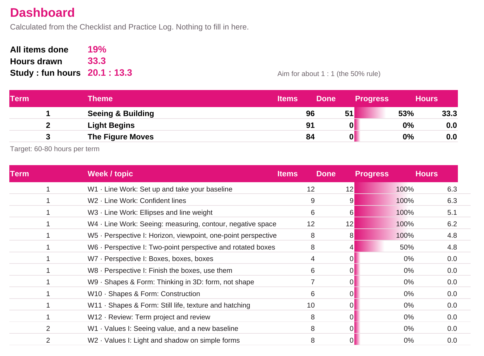 Tracker dashboard showing progress bars per week and hours drawn